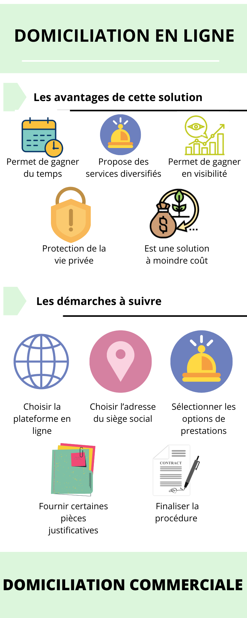 Domiciliation en ligne : la procédure détaillée